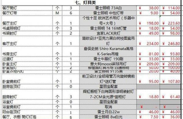 100平装修预算报价单