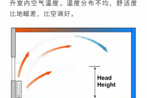 新车装饰必备