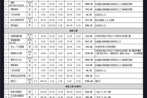 装修费用大约多少