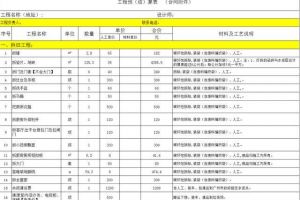 昆明裝修師傅
