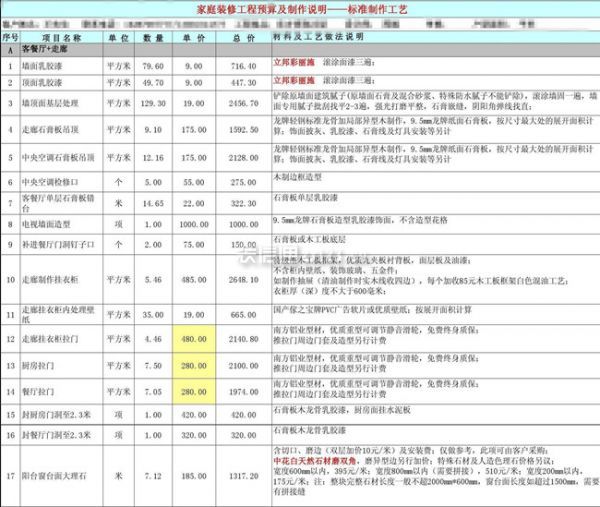 2019家庭装修报价表