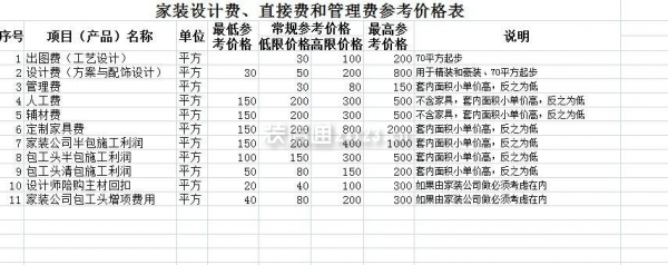 装修预算表格效果图