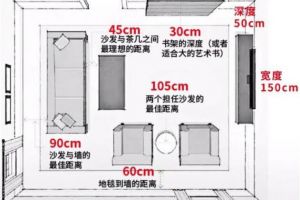 人体工程学的尺寸知识