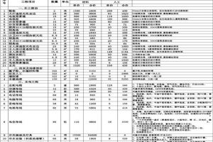 最新南京装修清单