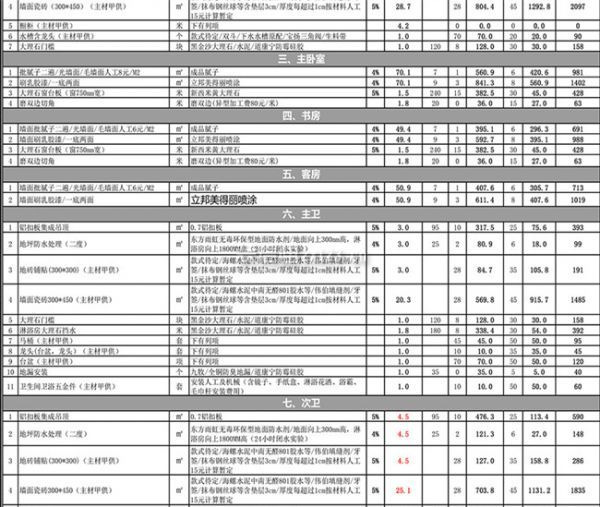 赣州章贡区装修公司预算清单