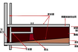 苏州安然居装饰口碑