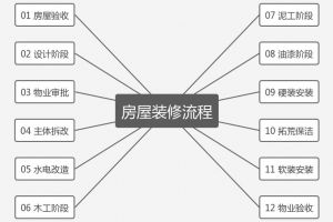 正在装修的房子