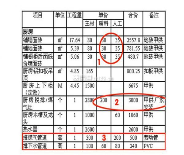 怎么看装修预算报价表