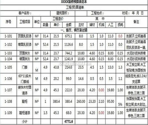 装修公司的预算表注意事项