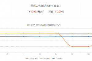 昆明长水航城房价