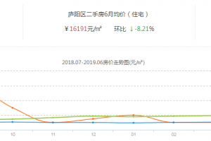 瑞安飞云房价新房出售