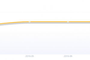 多伦多房价走势