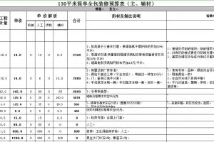 90平装修预算是多少