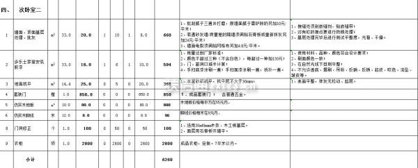 成都130平装修报价