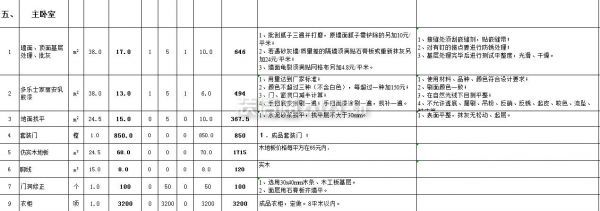 成都130平装修报价