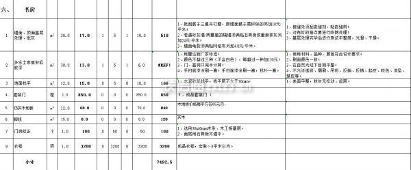 成都130平装修报价