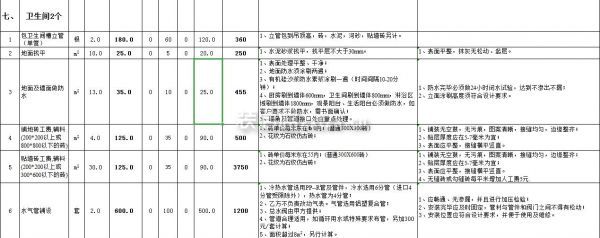 成都130平装修报价