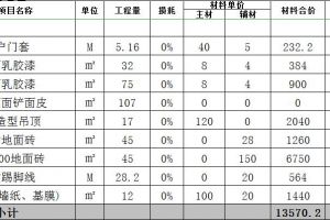 50平装修价格