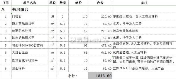 成都别墅装修价格