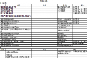 厨房防水验收规范