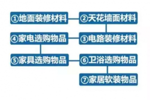 最全装修购买清单