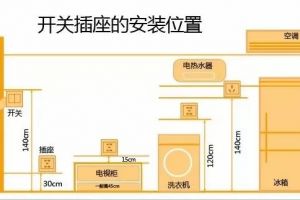 新房装修9大误区