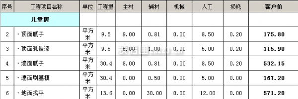 厦门家装预算