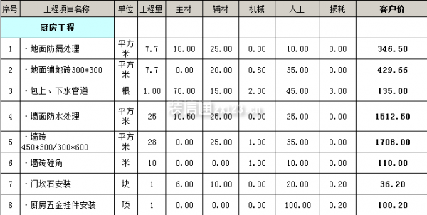 厦门家装预算是多少