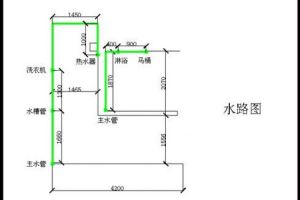 施工验收注意事项