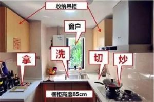 愛上廚房