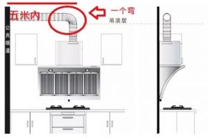 廚房涼霸后悔