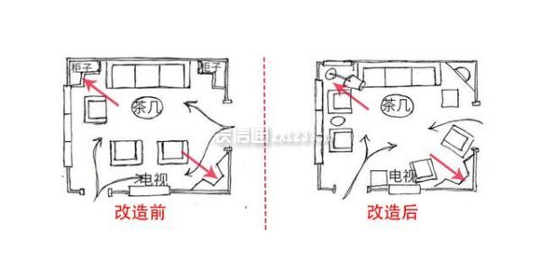 客廳裝修改造技巧