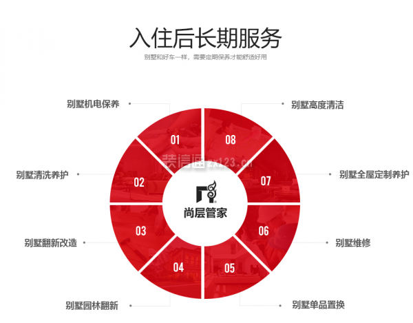 深圳尚层装饰怎么样