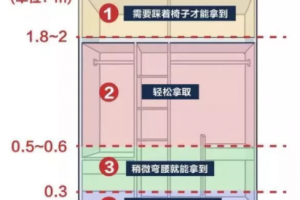 橱柜内部设计