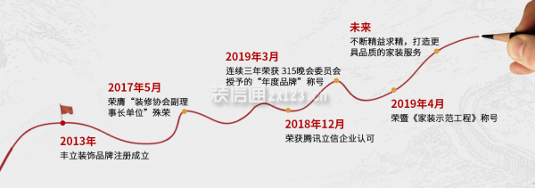 武汉丰立装饰 武汉丰立装饰