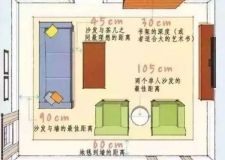 达州装修在线：室内设计国标64个尺寸