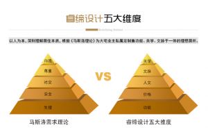 【北京睿缔装饰】远洋LAVIE张总别墅装修痛点