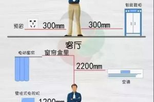 裝修網(wǎng)口連接插座