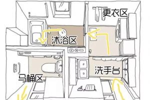 什么是衛(wèi)生間三分離