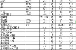 2023武汉装修报价