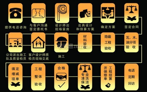新房裝修步驟和流程