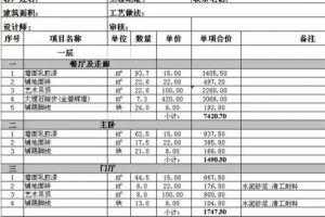 裝修合同報價