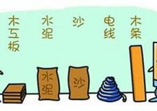 達(dá)州裝修干貨之自己裝修房子真的省錢嗎？你肯定沒(méi)算這些&ldquo;隱形成本&rdquo;！