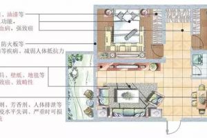 艺桦装饰