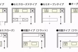 家具尺寸方案