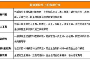 广州两房一厅装修报价