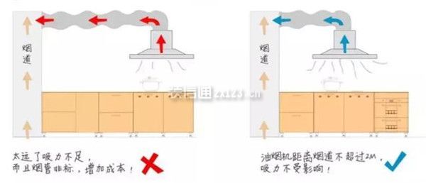 厨房油烟机设计