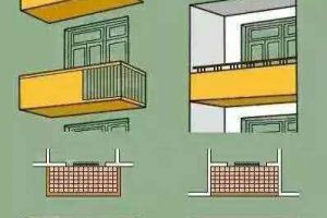 凸阳台和凹阳台的区别