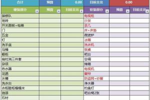 装修经验总结100条