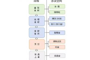 家庭厨房摆设